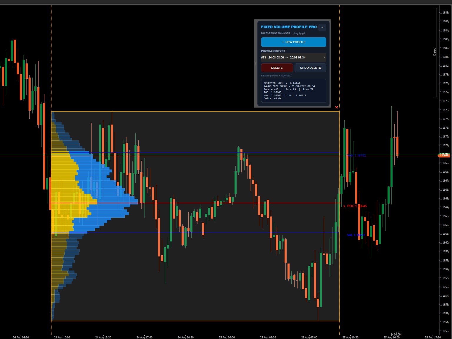 Trading product for Fixed Volume Profile Pro Gösterge Fibonacci Key Levels, image 3