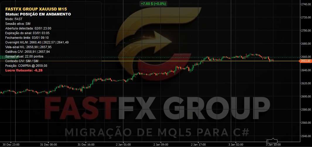 "FAST FX ONE ORDER GOLD" uploaded image