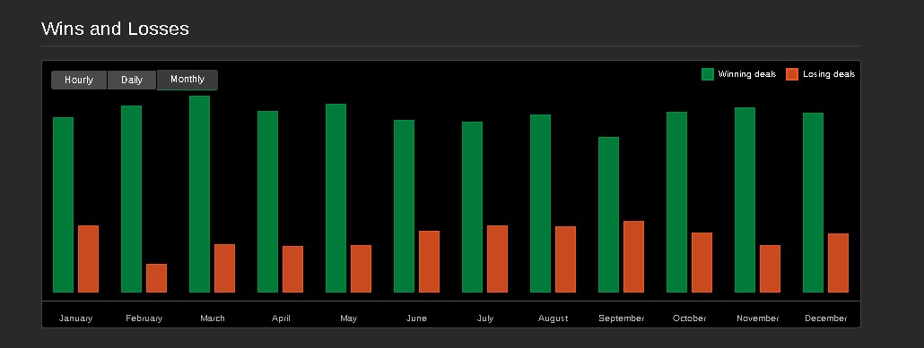 Image mise en ligne de "Omega Crunch cBots Pvt Ltd"