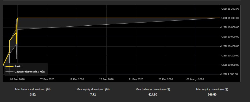 "FAST PROPFIRM ONE ORDER" uploaded image