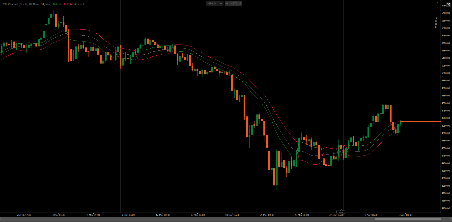 Загруженное изображение продукта "Advanced SSL Channel"