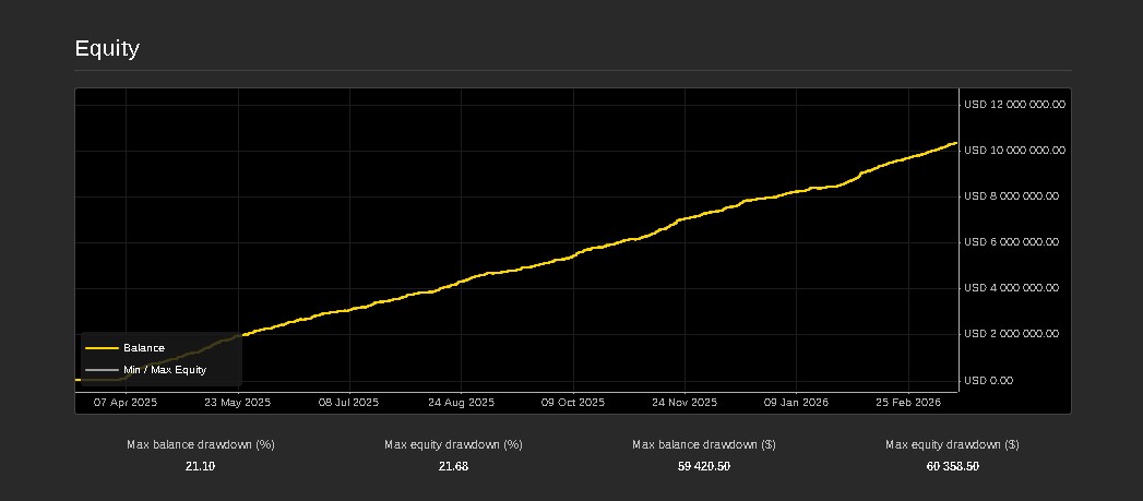 Image mise en ligne de "Omega Crunch cBots Pvt Ltd"