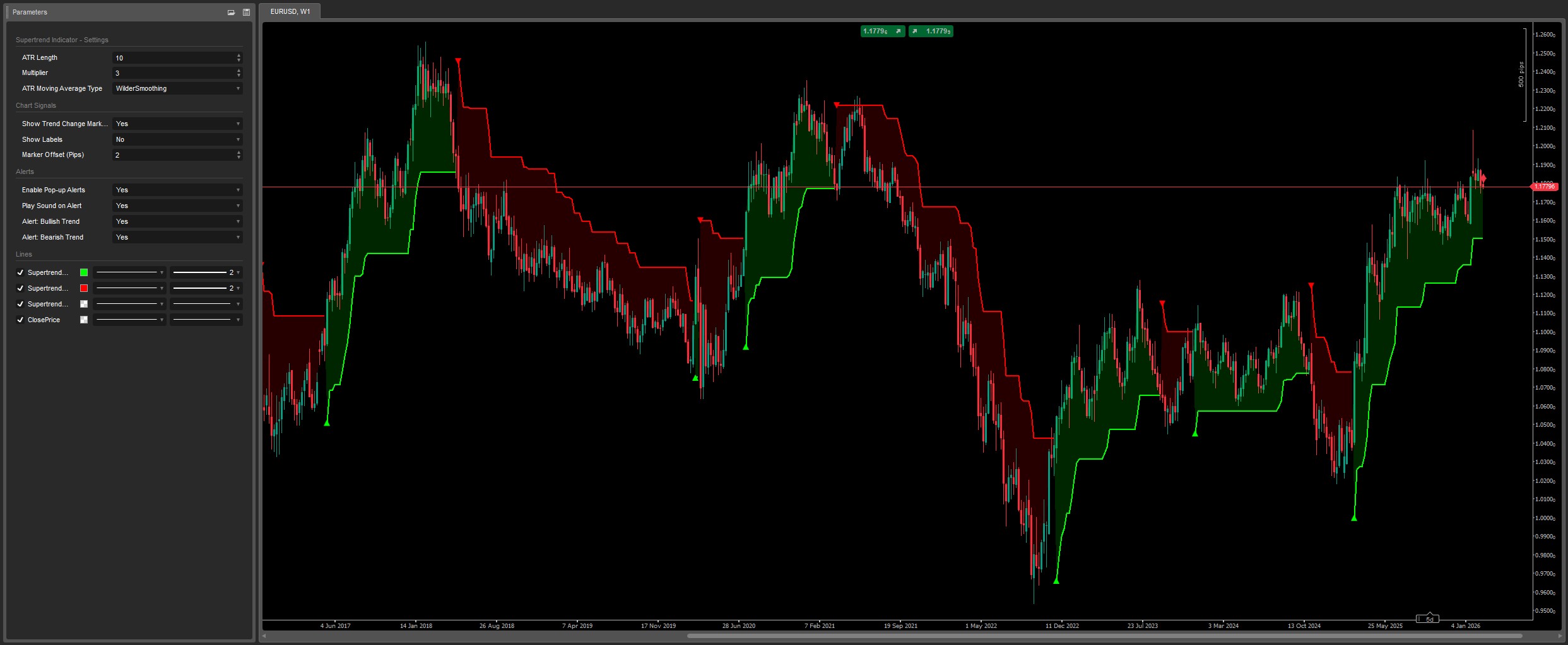 "Supertrend Indicator v1.1" uploaded image