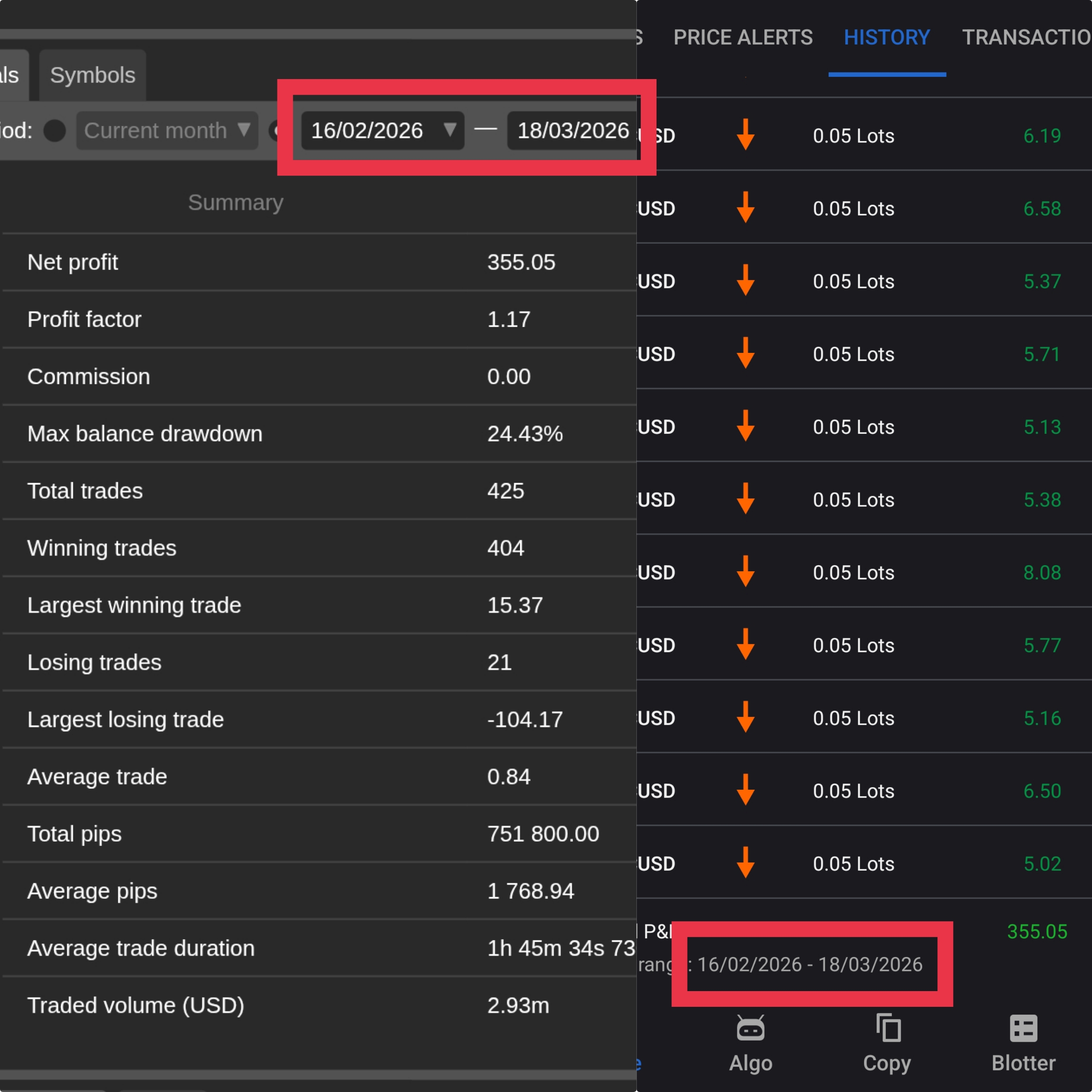 Imagen cargada de "CBOT FTH BTCUSD 5M"