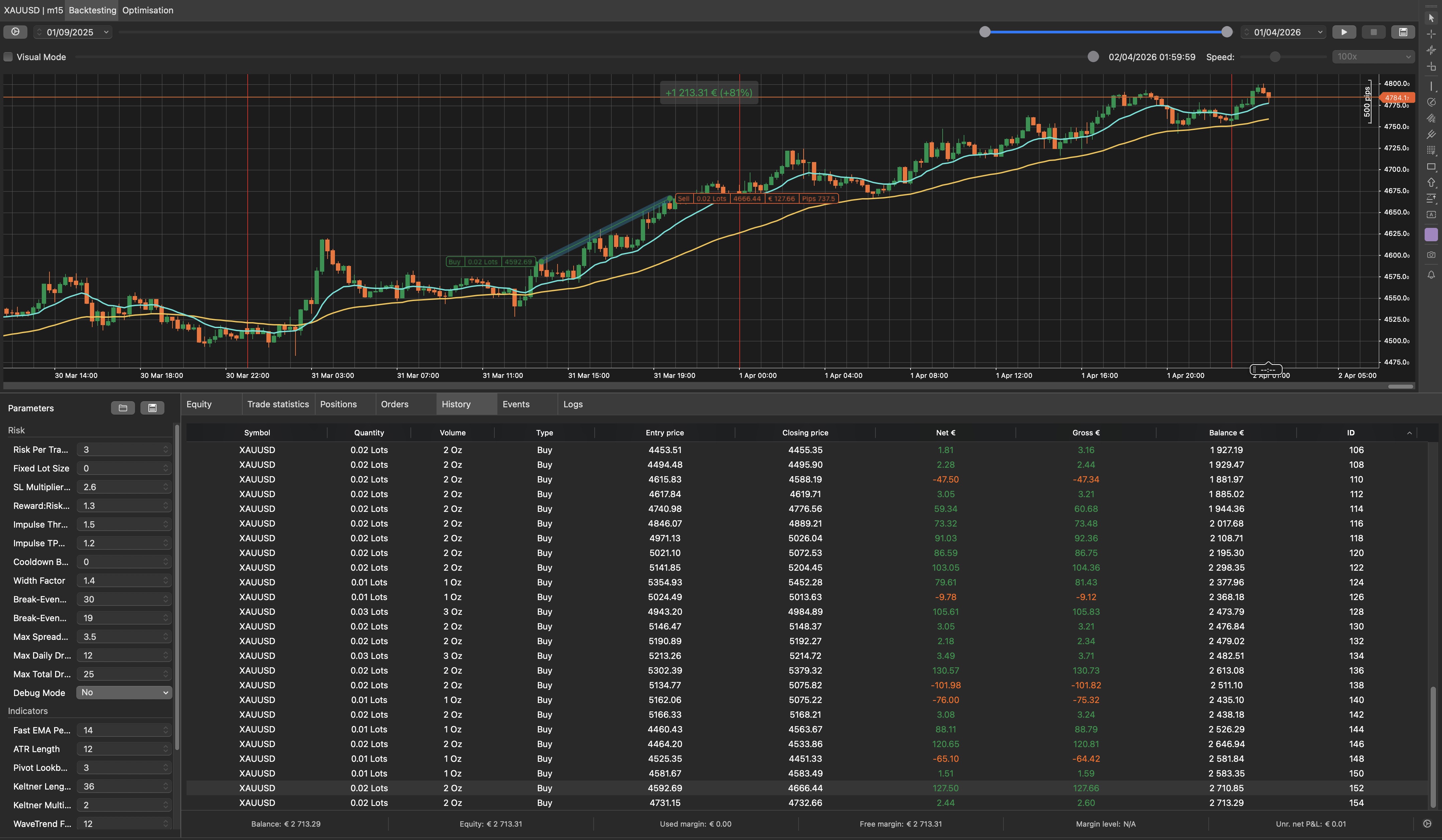 "GoldBreakM15Long" yüklenen resmi