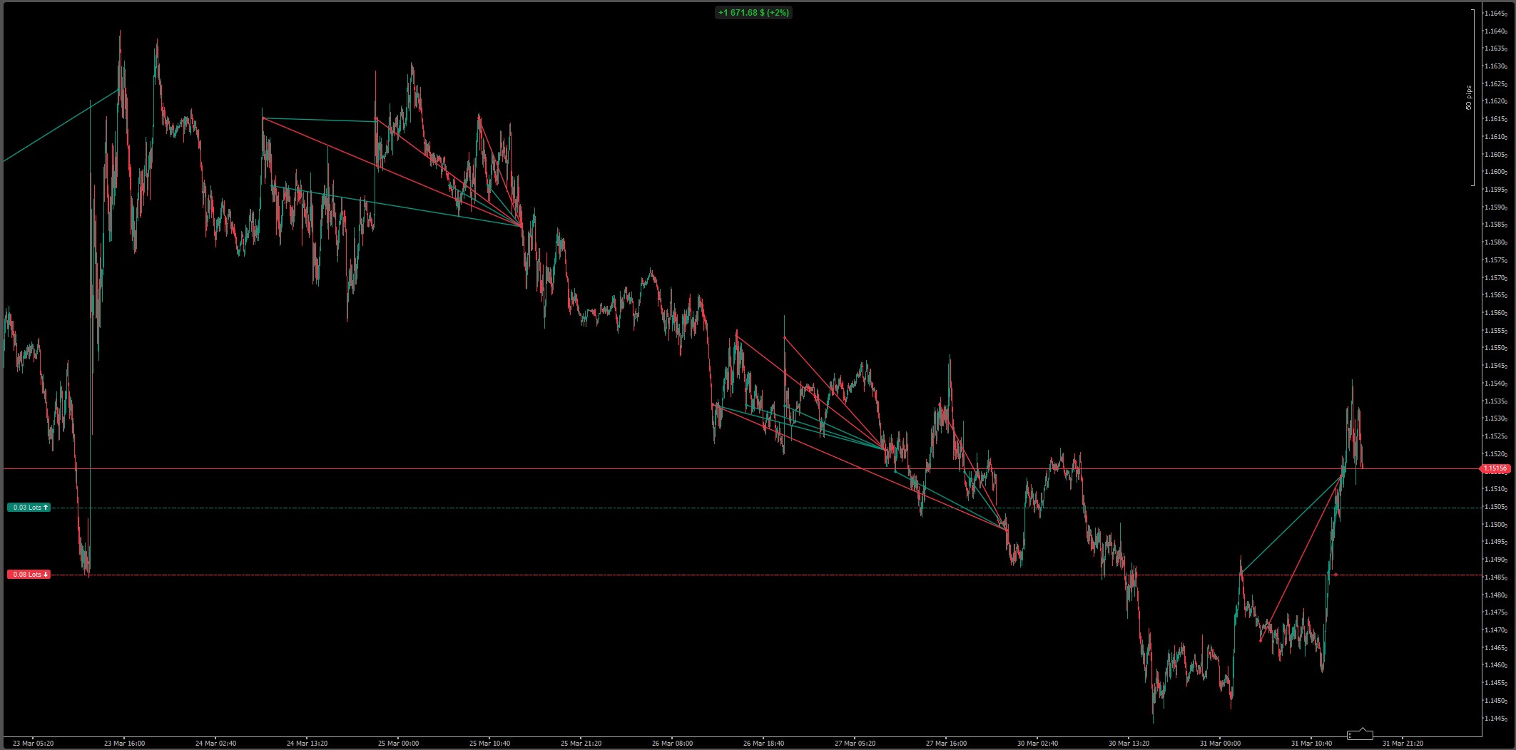 「SmartHedge cBot」アップロード画像