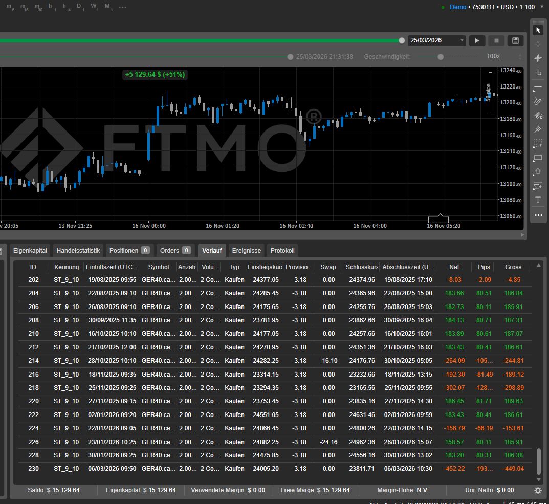 Immagine caricata di "Supertrend GER40.cash FTMO"