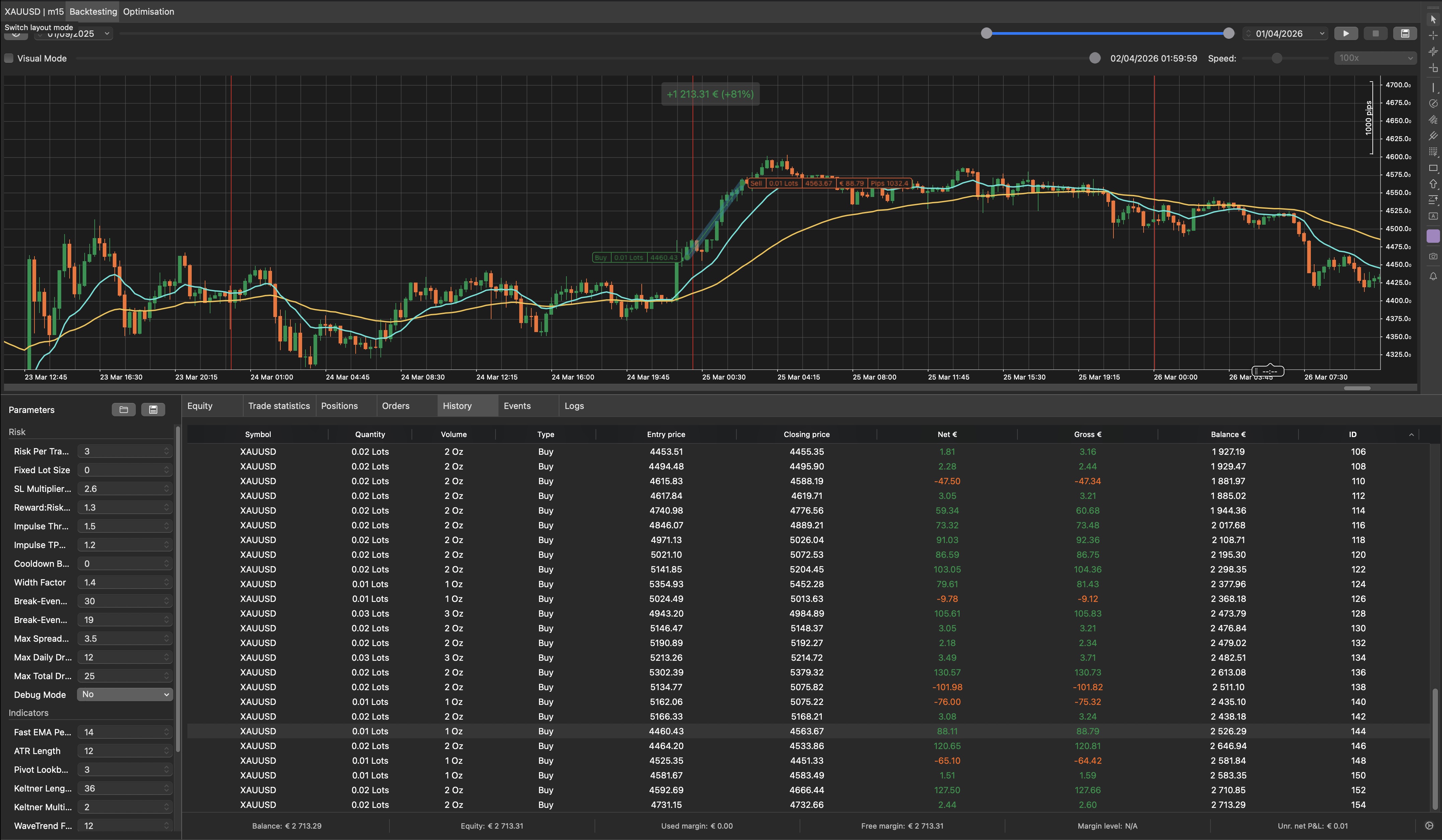 "GoldBreakM15Long" yüklenen resmi