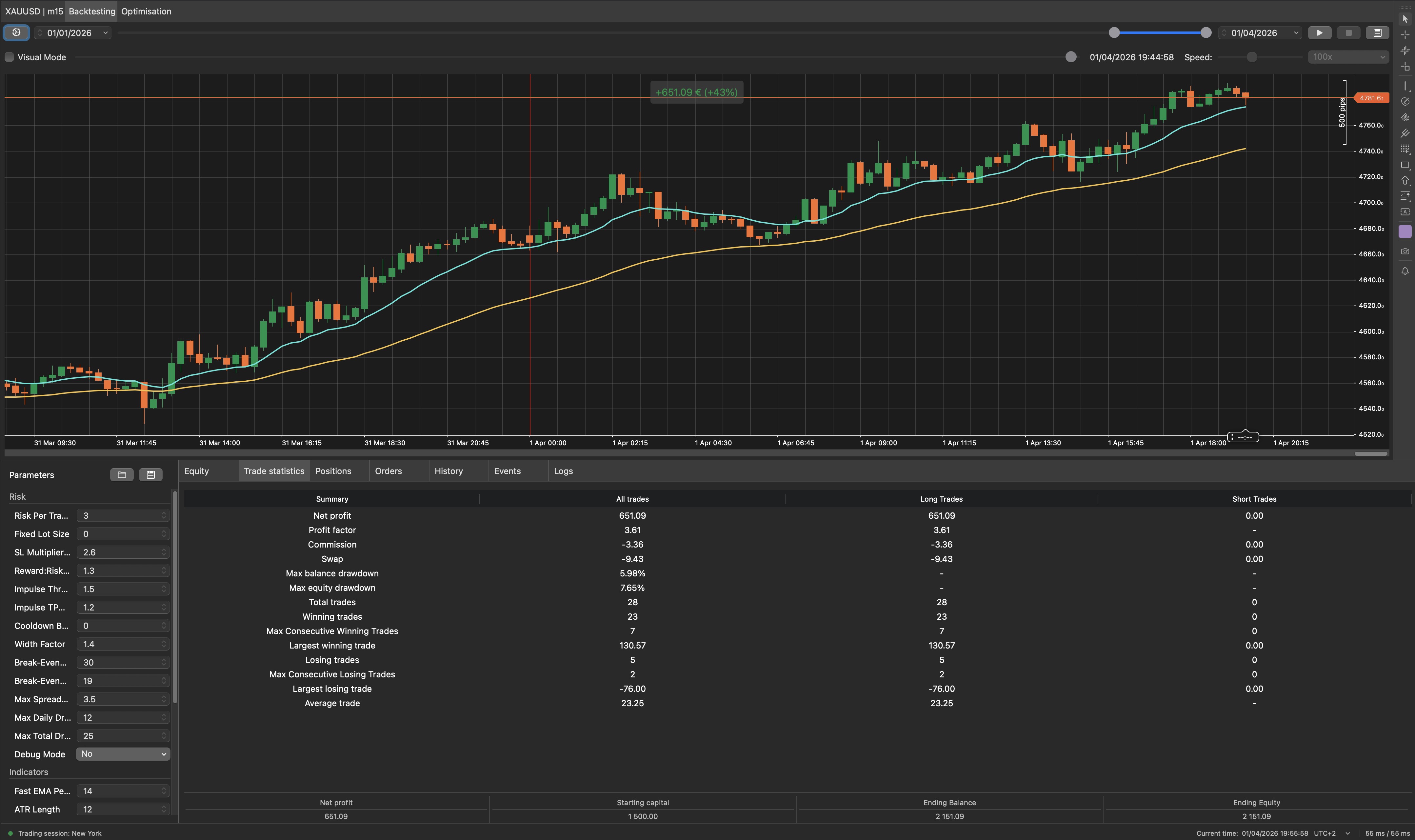 "GoldBreakM15Long" yüklenen resmi