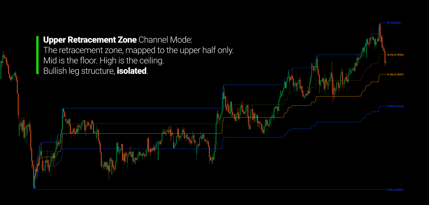 Gambar unggahan "Fibonacci Channel"