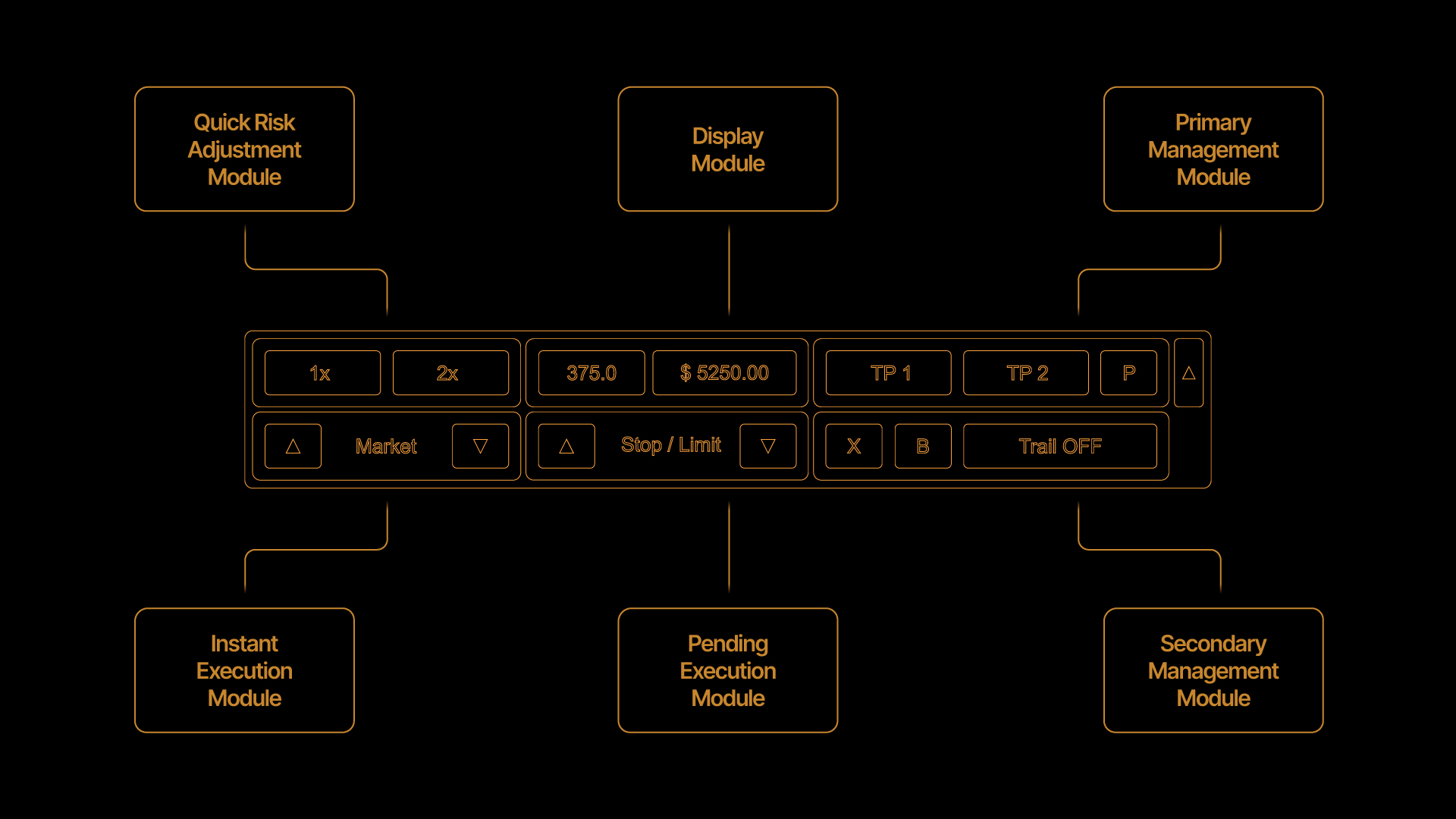 In „WT - Hotkeys - Trade Panel“ hochgeladenes Bild