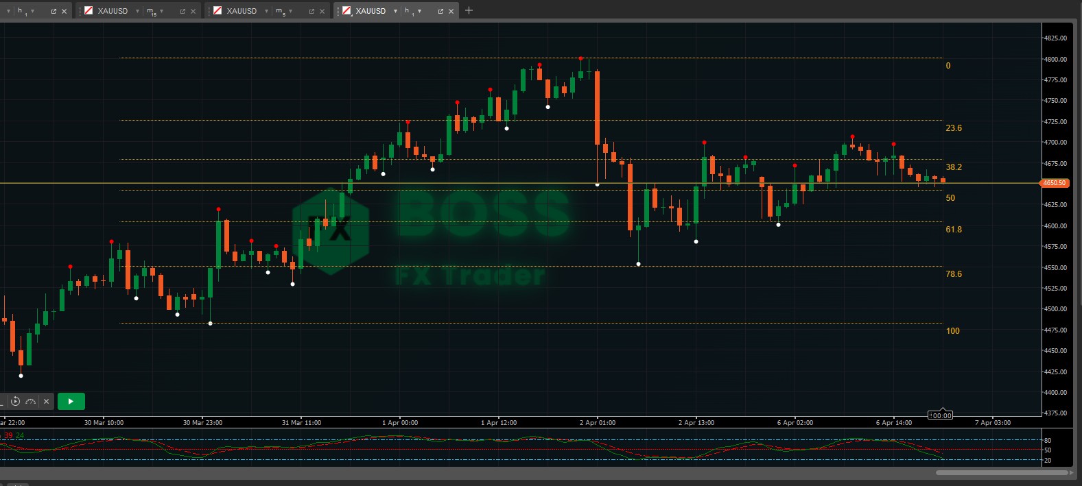 "Fibonacci Automated Level" uploaded image