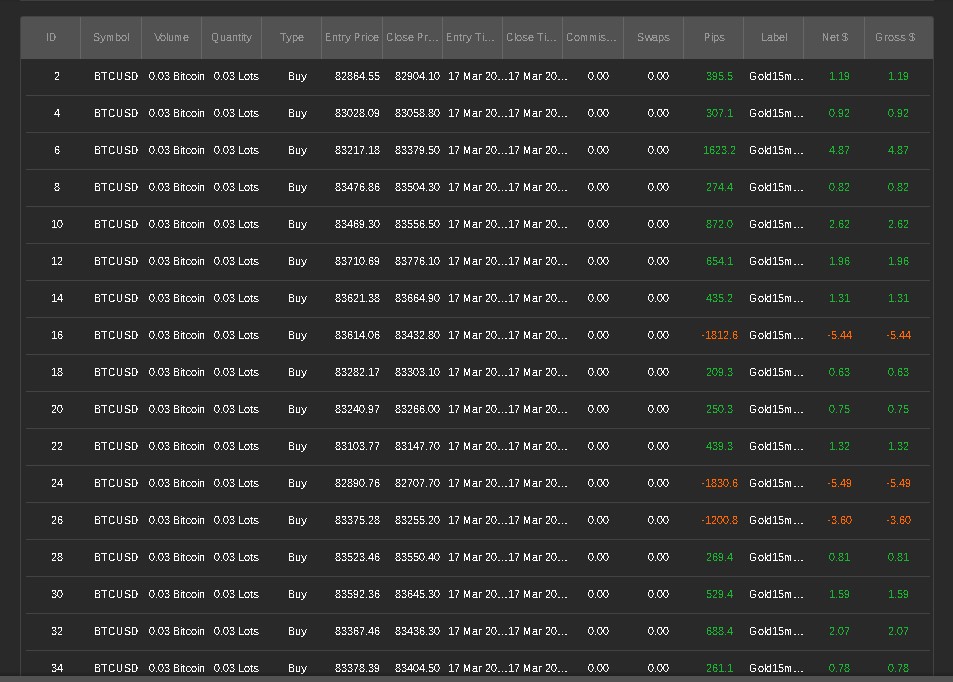 Image mise en ligne de "Omega Crunch cBots Pvt Ltd"