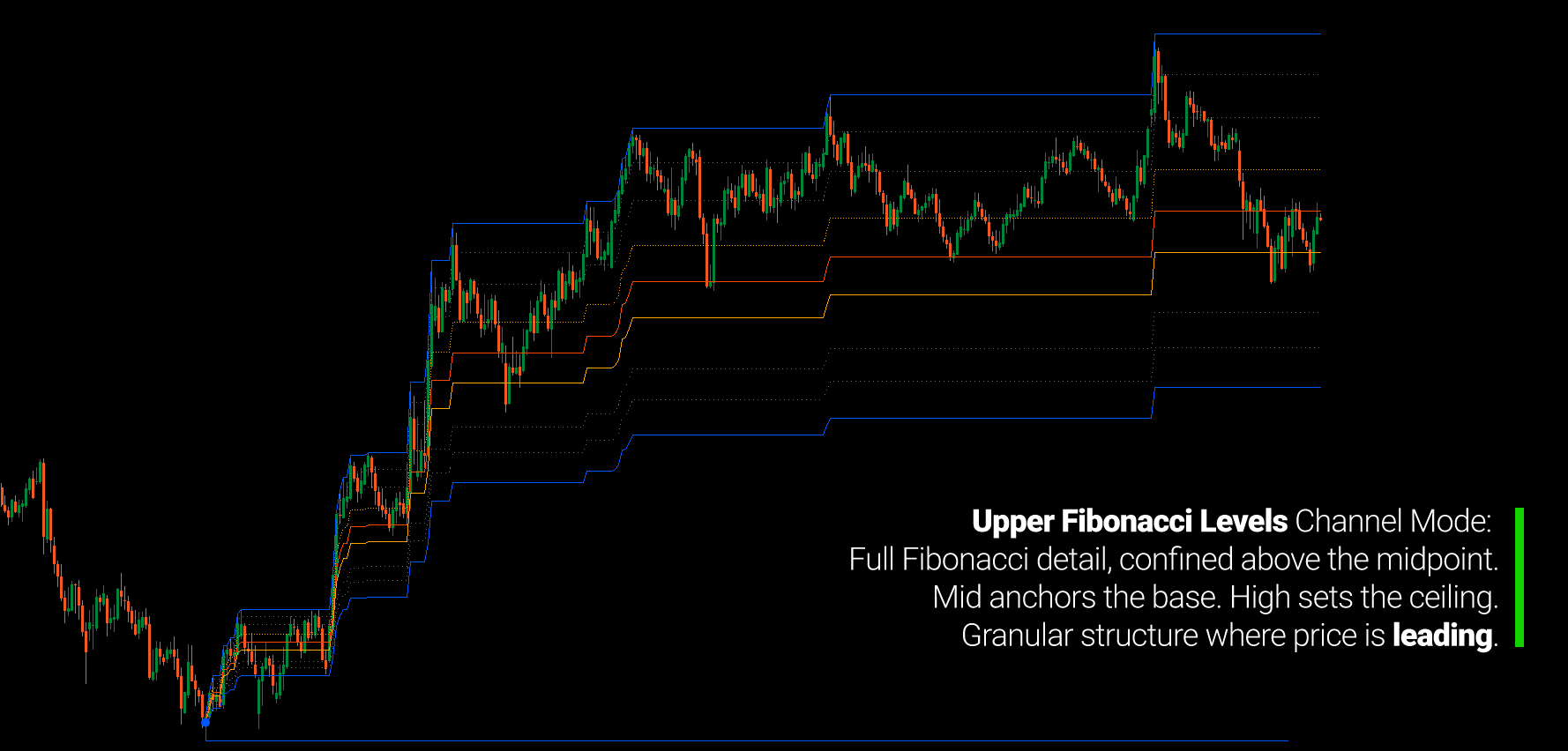 Gambar unggahan "Fibonacci Channel"