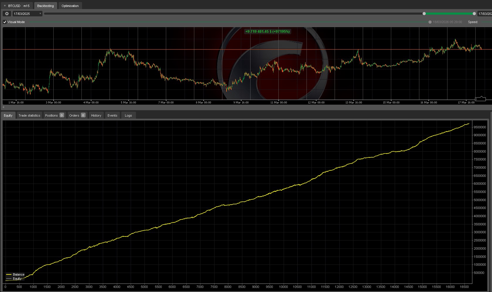Imej yang dimuat naik "Omega Crunch cBots Pvt Ltd"