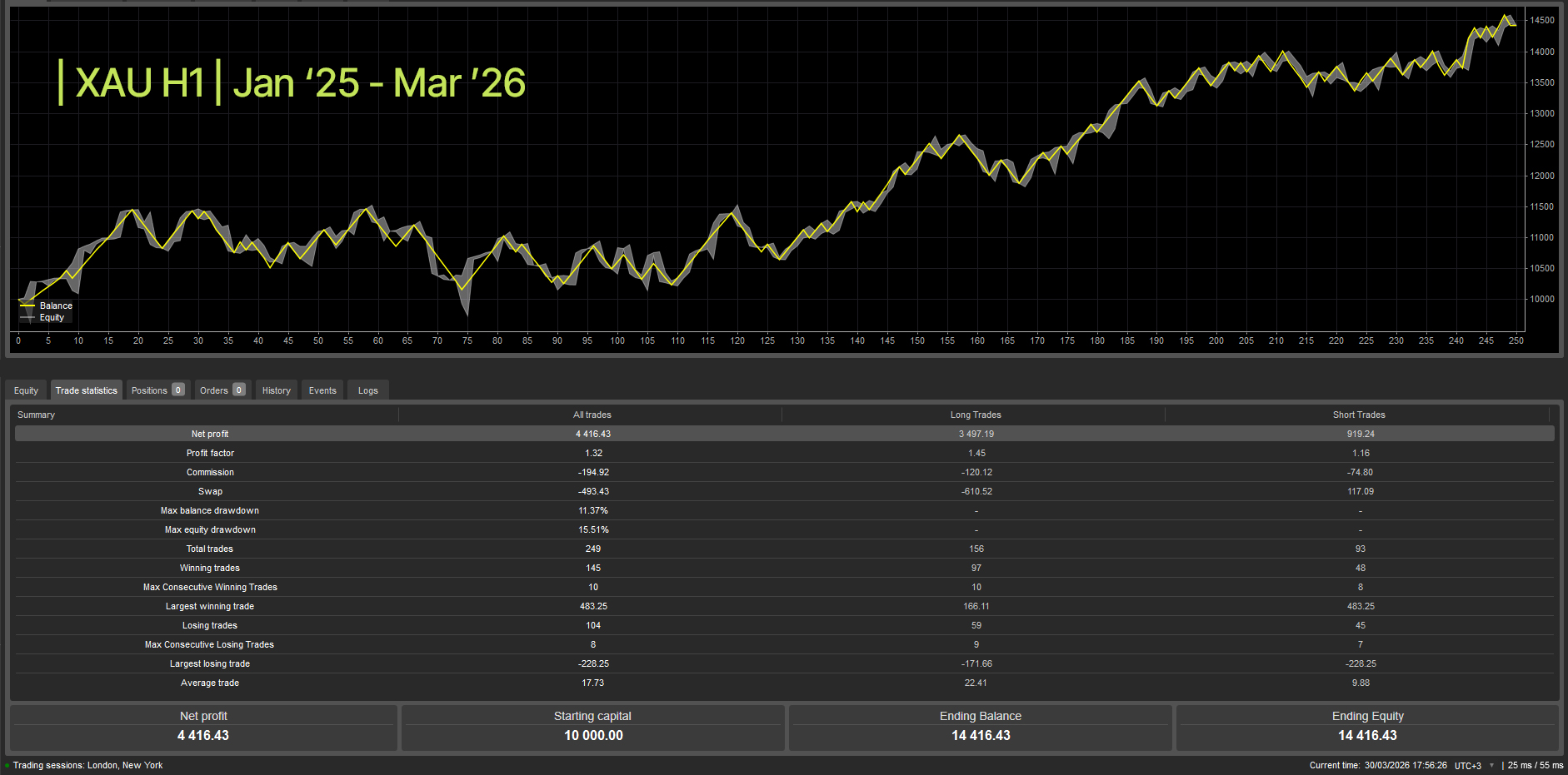 Gambar unggahan "wt.Z-Trend cBot"