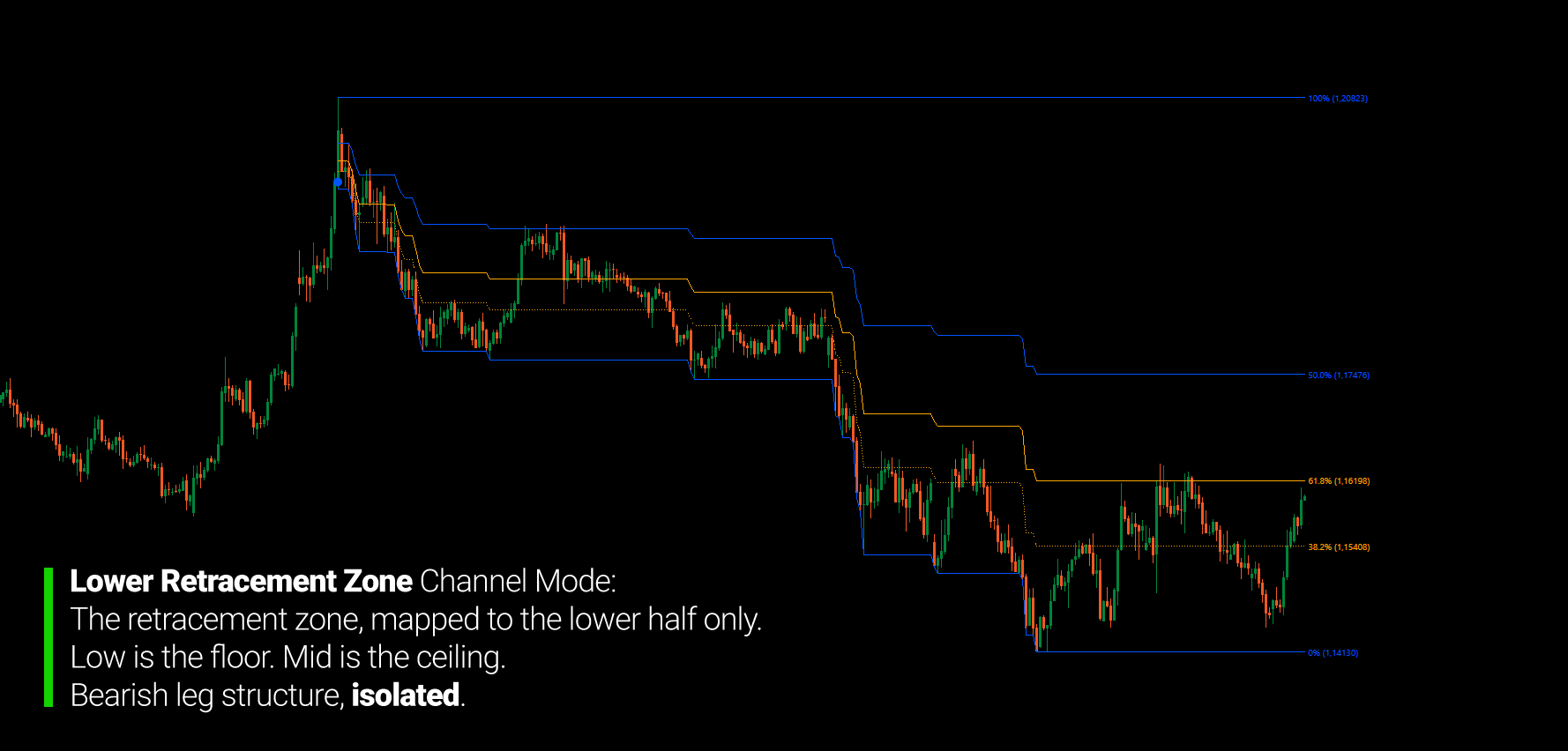 Gambar unggahan "Fibonacci Channel"