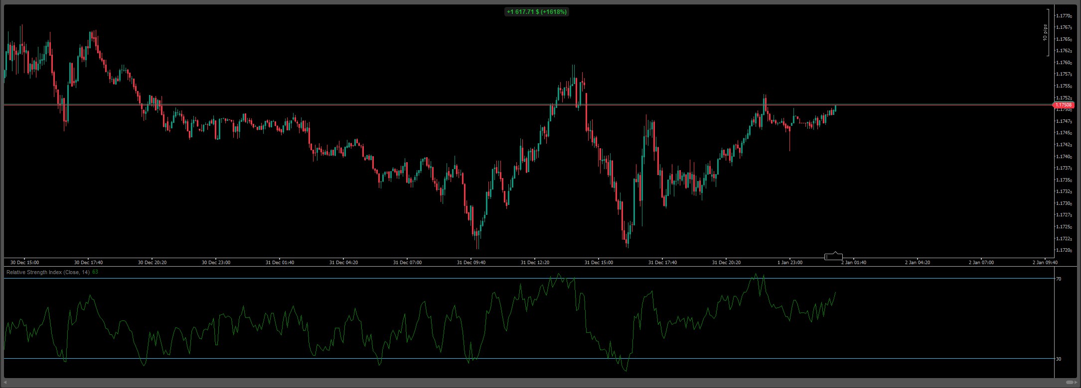 "RSI Simple Grid cBot" 已上传图片