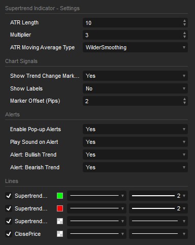 "Supertrend Indicator v1.1" uploaded image