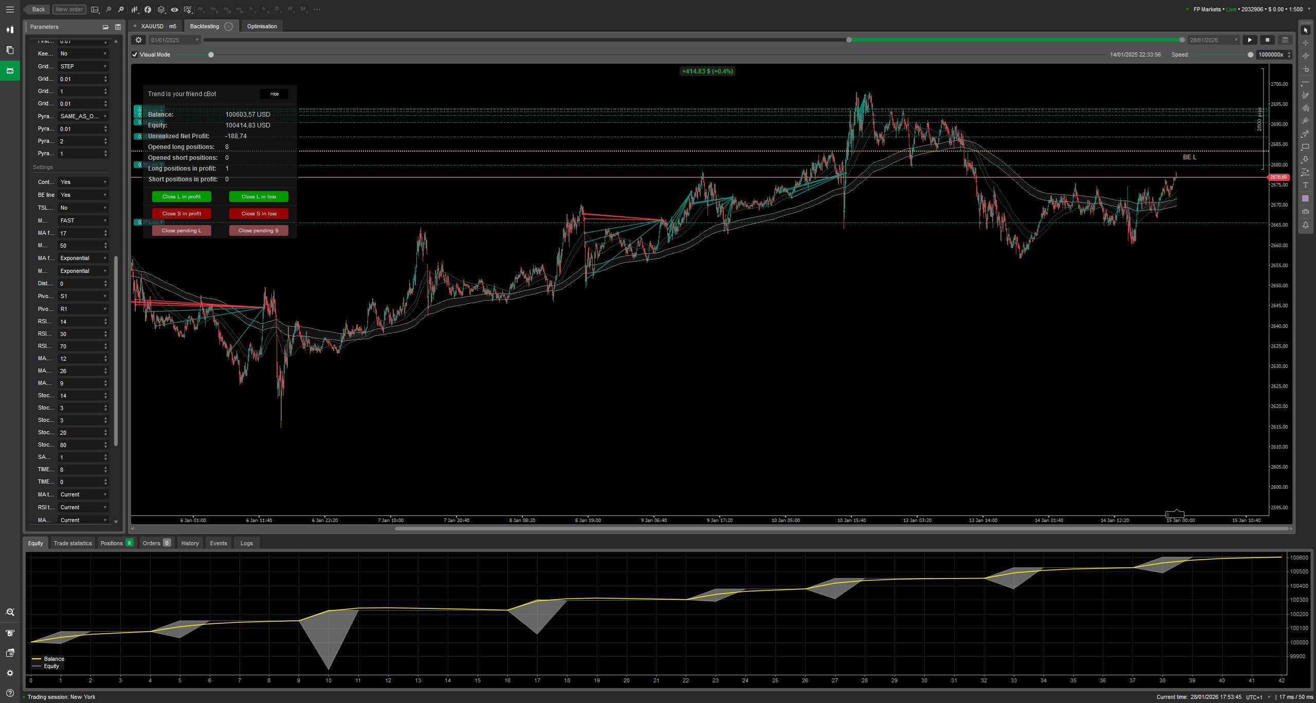 صورة "Trend is your friend cBot" المحملة