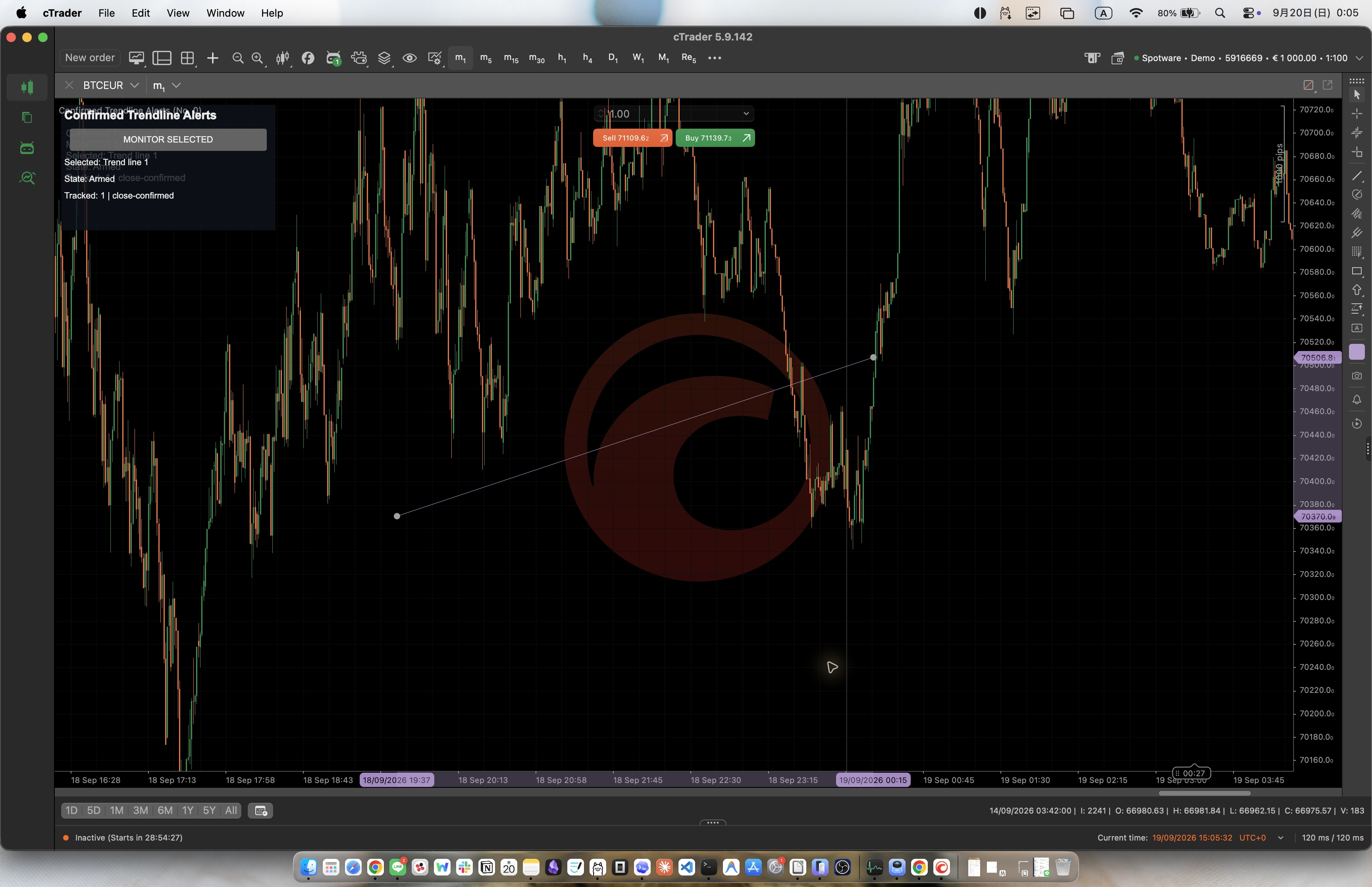 Trading product for Confirmed Trendline Alerts Indicator Key Levels Market Structure, image 3