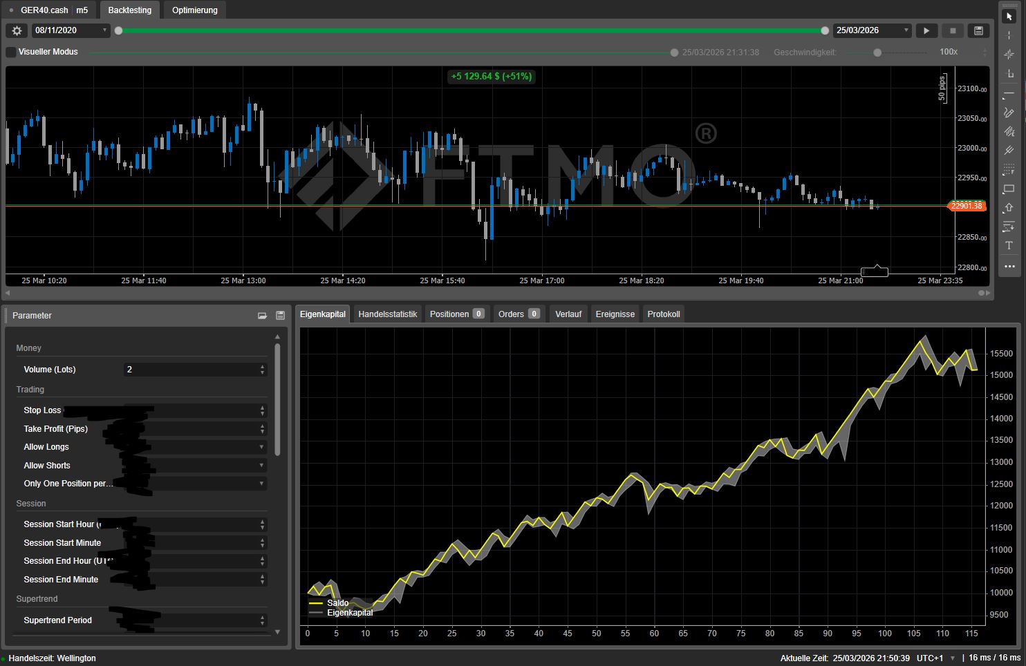 Immagine caricata di "Supertrend GER40.cash FTMO"