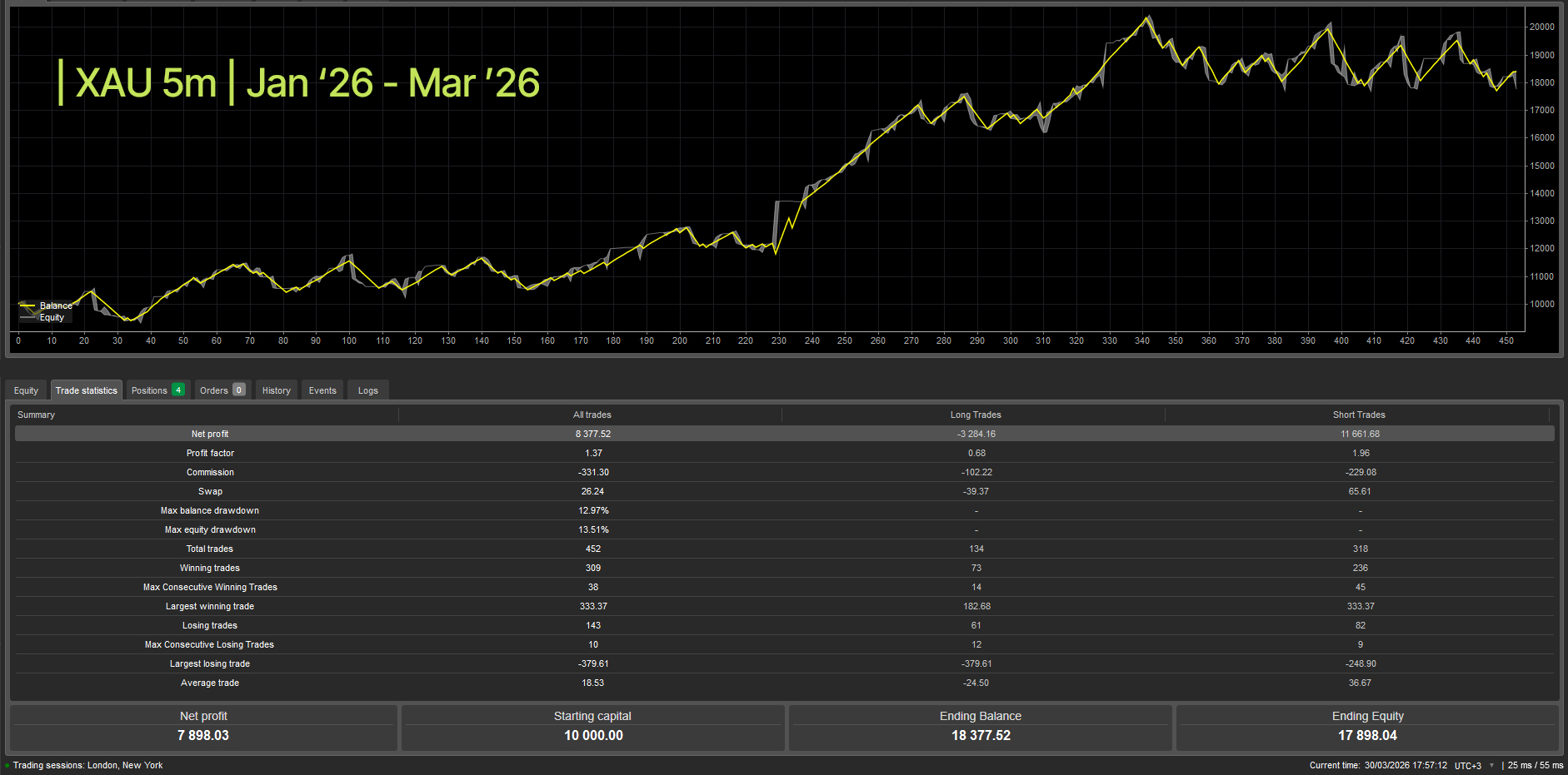 Gambar unggahan "wt.Z-Trend cBot"