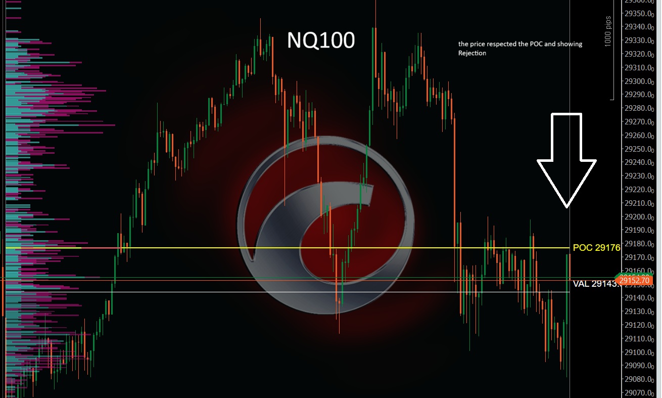 "TradingV Fixed Range Volume Profile" uploaded image