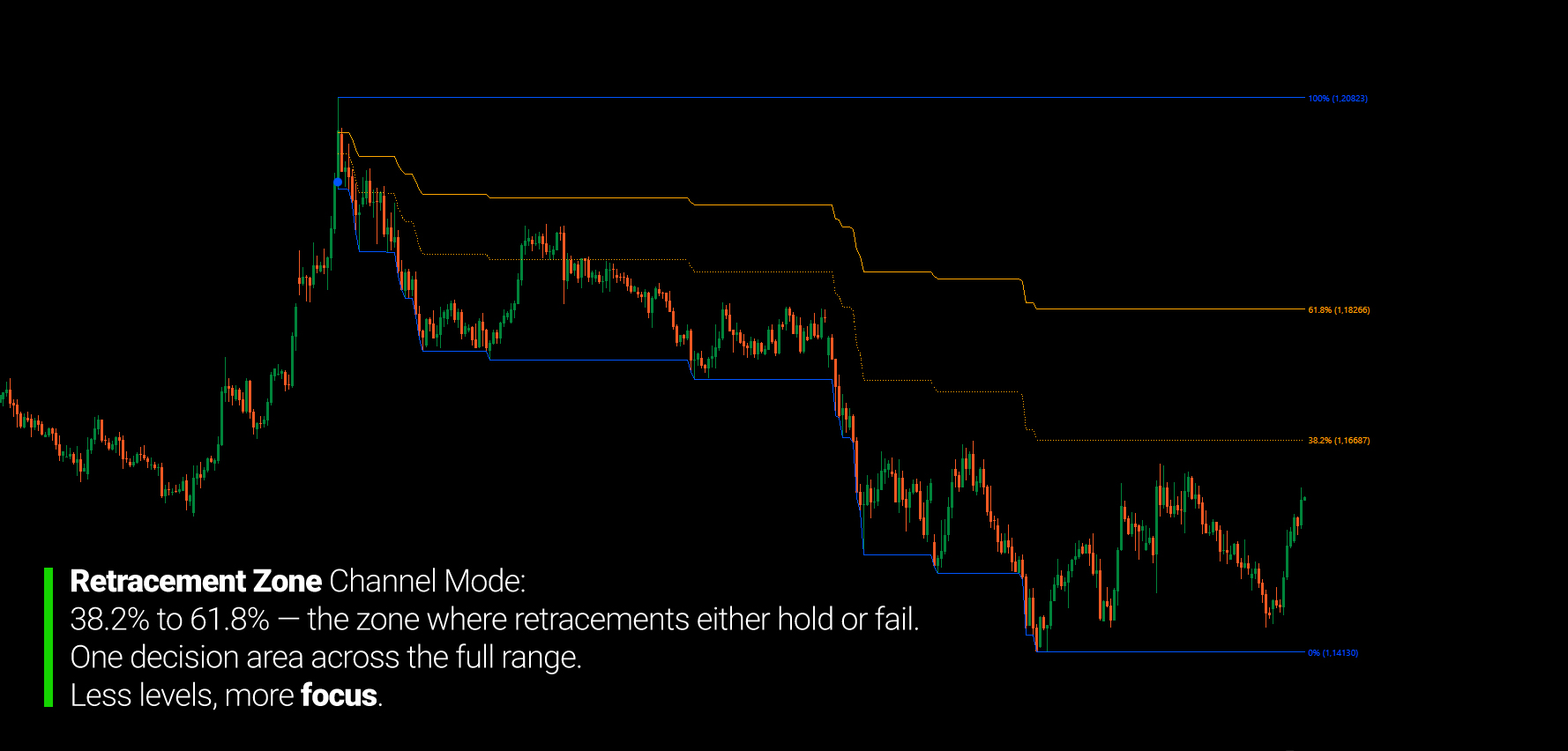 Gambar unggahan "Fibonacci Channel"
