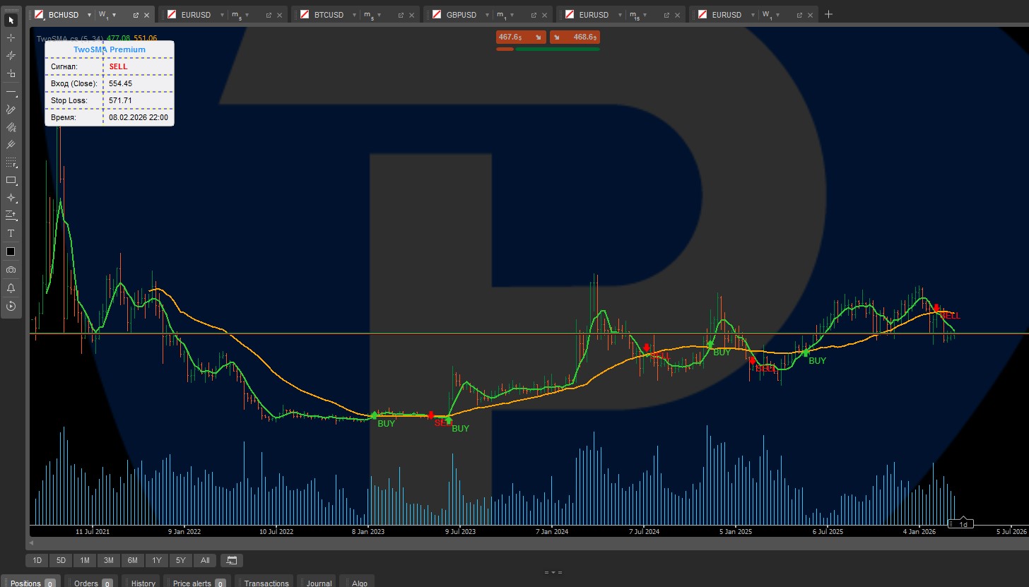 "TwoSMA" uploaded image