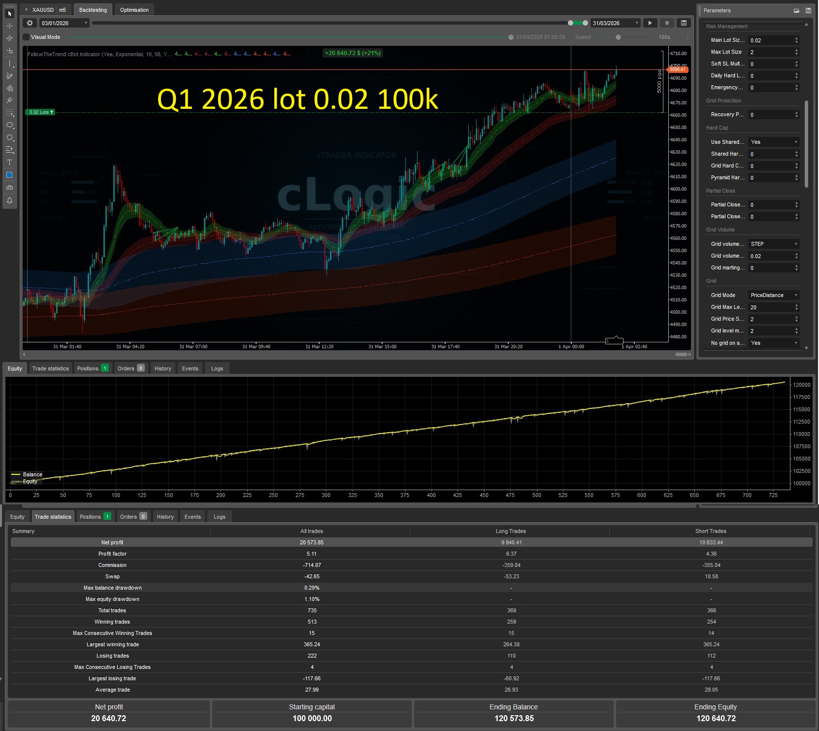 "Follow The Trend XAU Edition" uploaded image