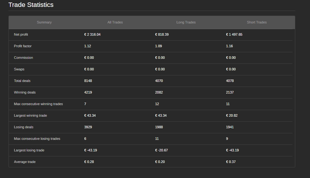 Ảnh "WTI HEDGE QUANT HFT" được tải lên