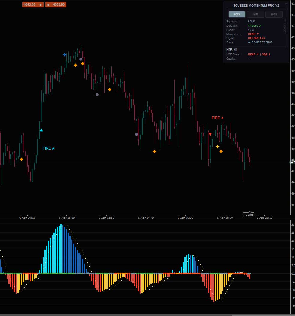 Ảnh "Squeeze Momentum Pro V2" được tải lên