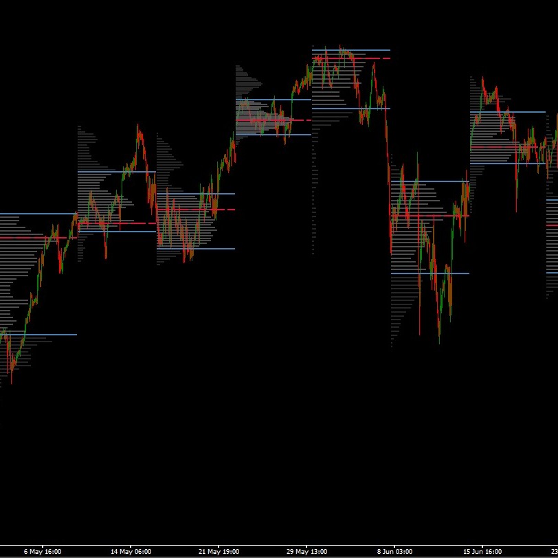 شعار "Market Profile Pro"