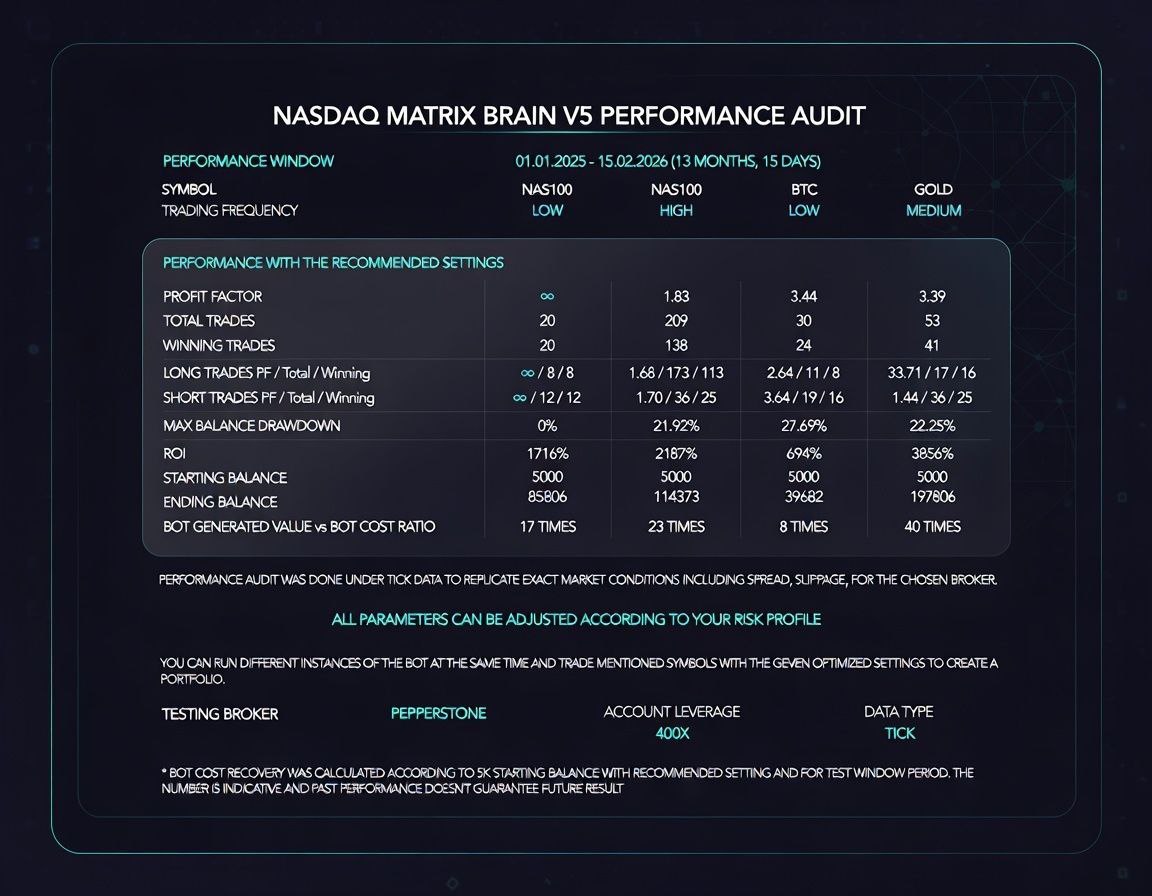 "ALGODEERS MATRIX BRAIN V5_7 GOLD VERSION" uploaded image