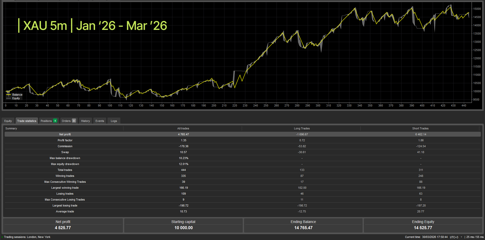 Gambar unggahan "wt.Z-Trend cBot"