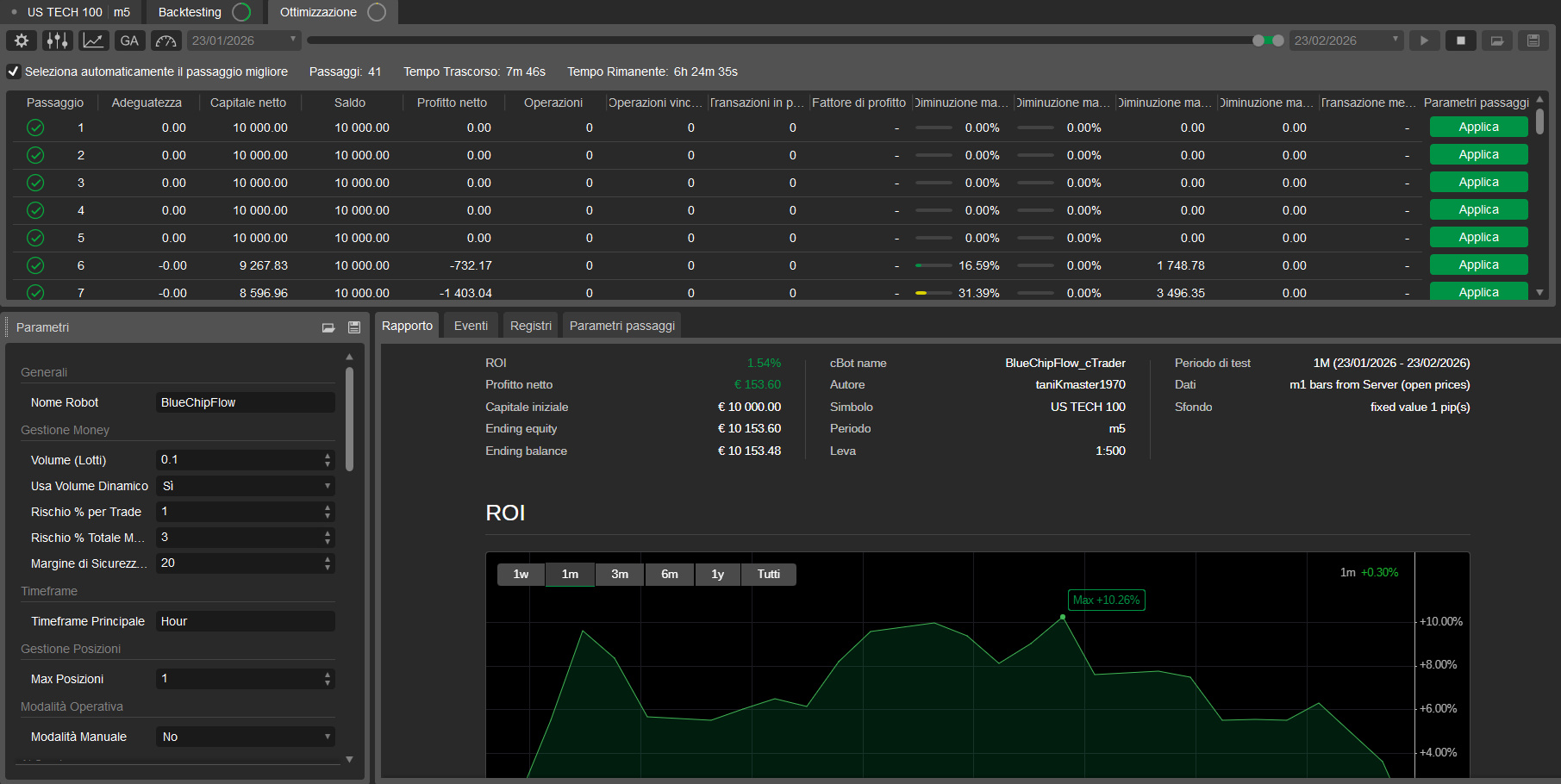 Imagen cargada de "BlueChipFlow_cTrader"