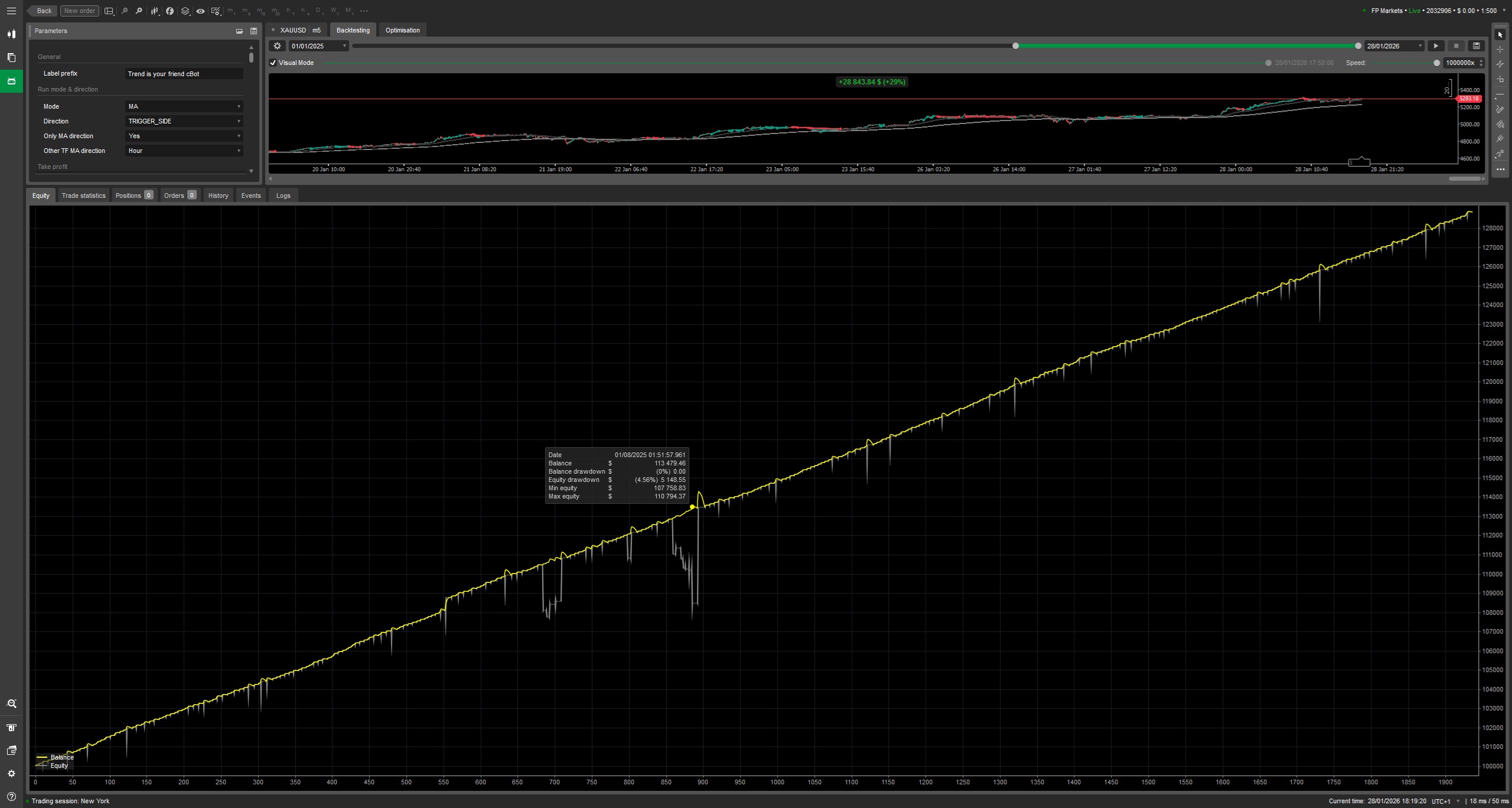 صورة "Trend is your friend cBot" المحملة
