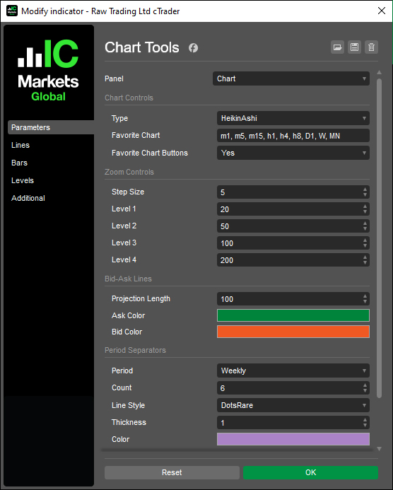 Gambar unggahan "Chart Tools"