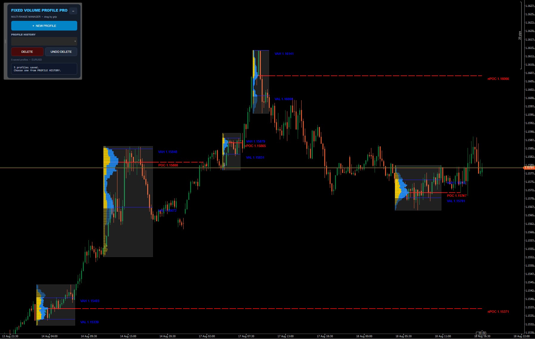 Trading product for Fixed Volume Profile Pro Gösterge Fibonacci Key Levels, image 5