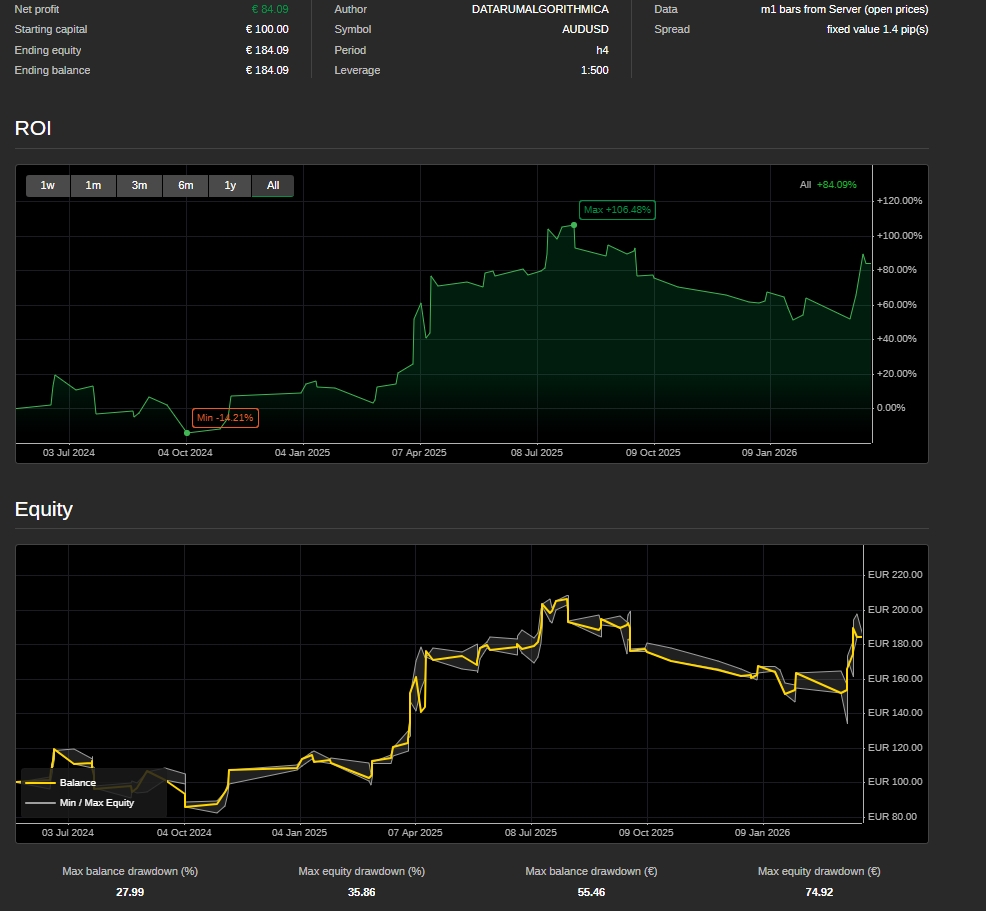 "FX SMART LIQDUITY ALGO " 已上传图片