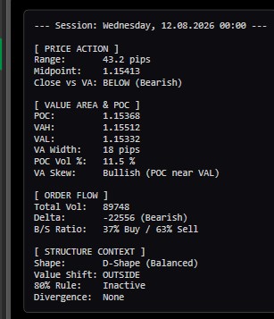 Trading product for Session Volume Profile 지표 Key Levels Volume, image 3