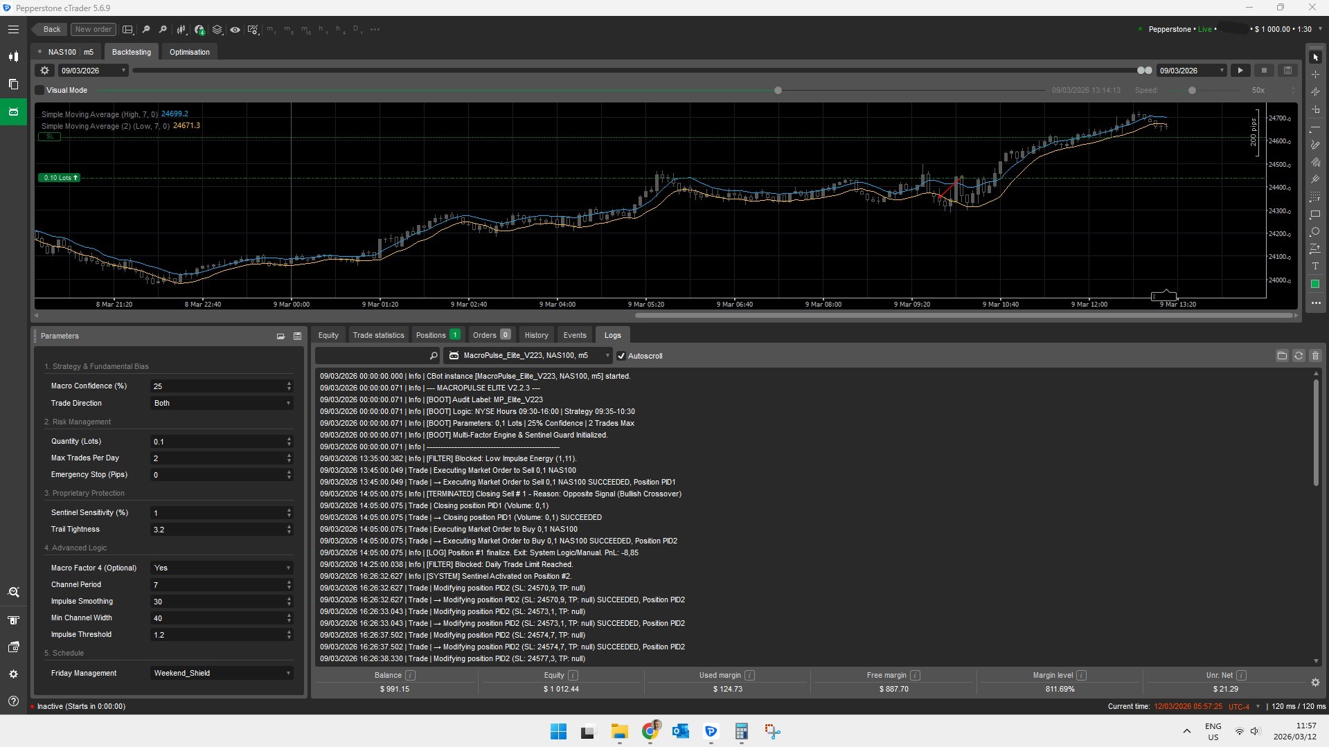 Gambar unggahan "MacroPulse_Elite_NASDAQ_V223"