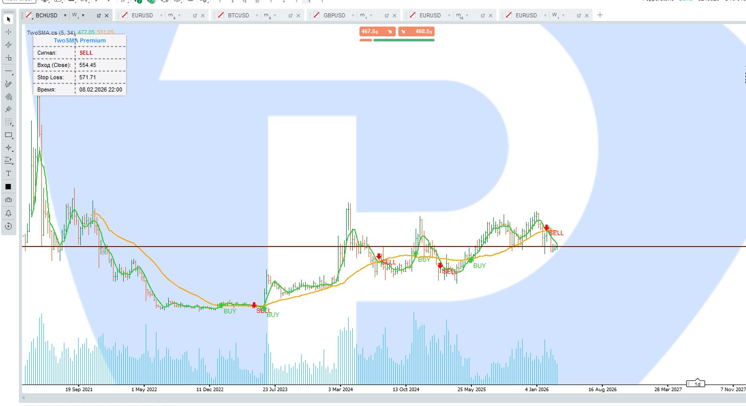 "TwoSMA" uploaded image