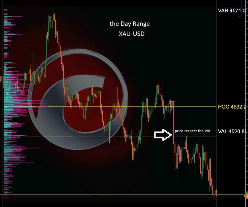 "TradingV Fixed Range Volume Profile" uploaded image