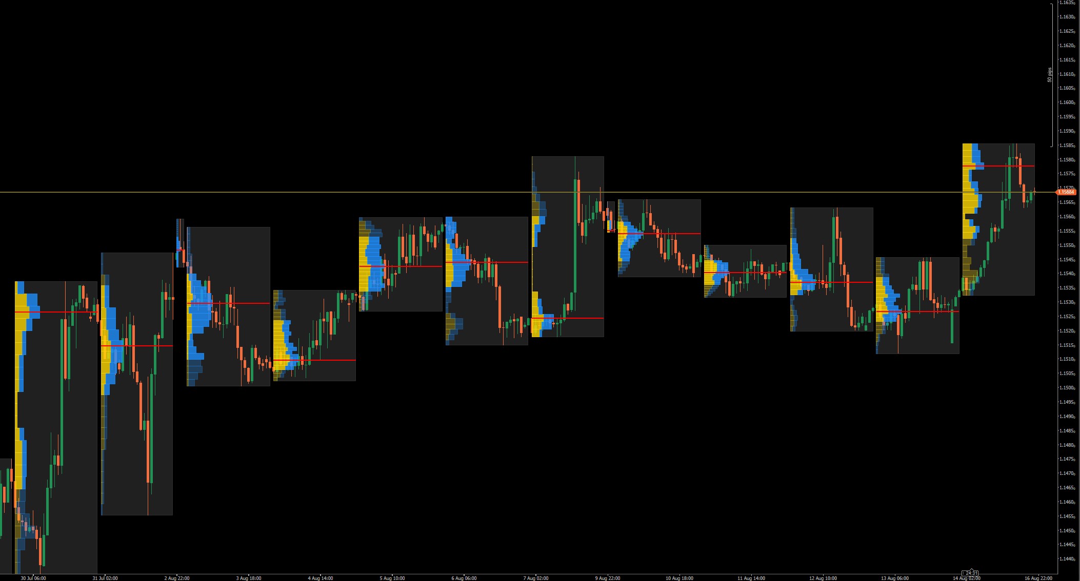 Trading product for Session Volume Profile 지표 Key Levels Volume, image 2