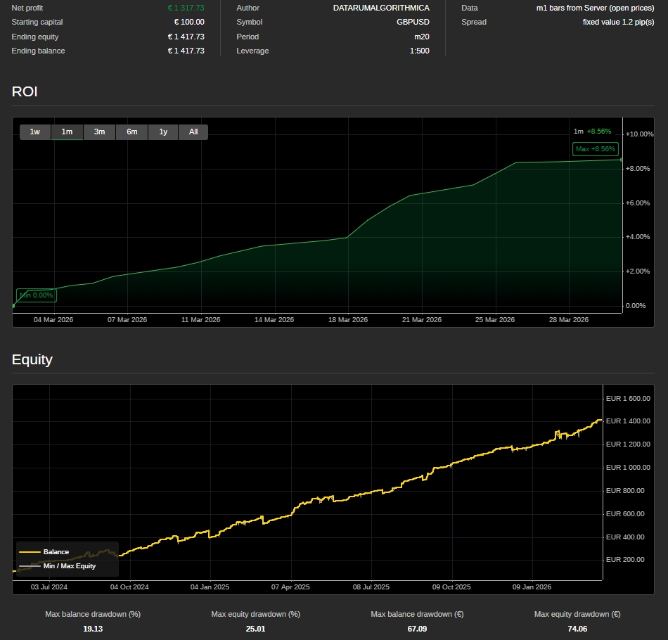 "FX SMART LIQDUITY ALGO " 已上传图片