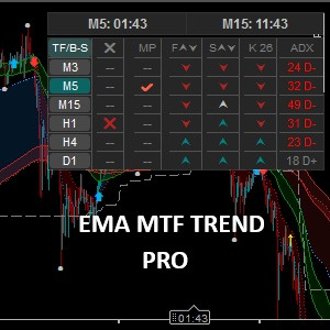 "EMA MTF Trend Pro" logo