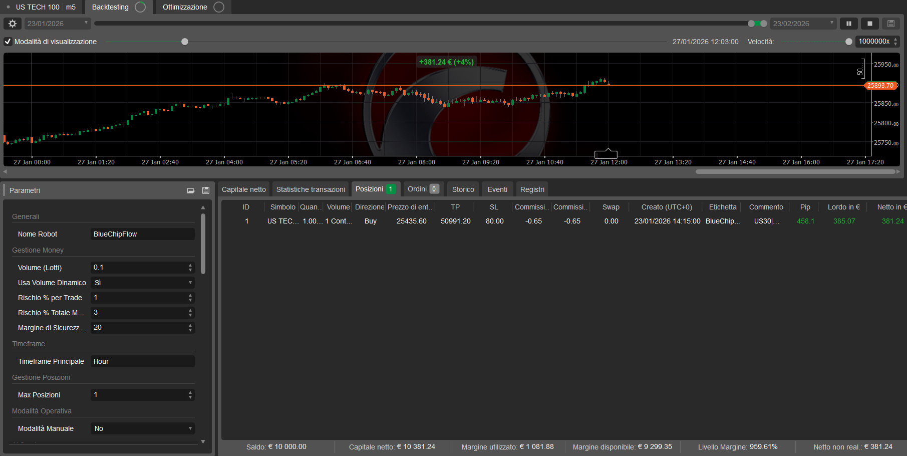 Imagen cargada de "BlueChipFlow_cTrader"