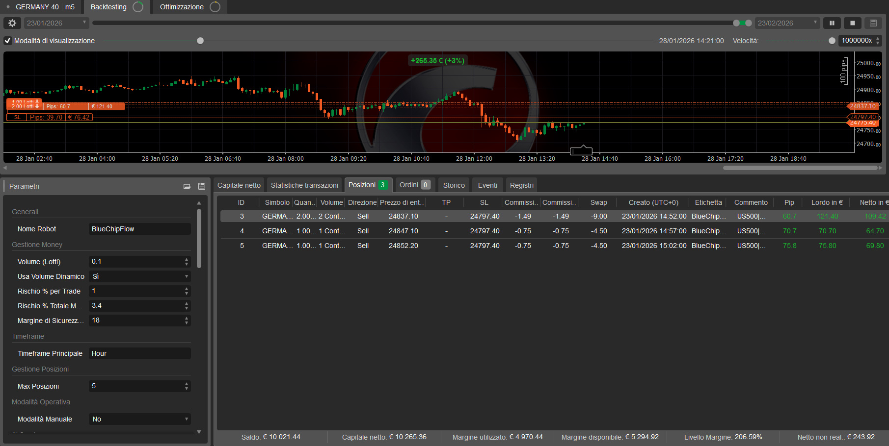 Imagen cargada de "BlueChipFlow_cTrader"